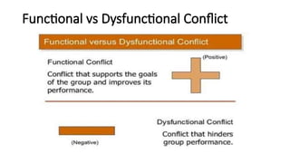 Functional vs Dysfunctional Conflict
 