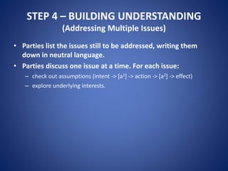 STEP 4 – BUILDING UNDERSTANDING
(Addressing Multiple Issues)
• Parties list the issues still to be addressed, writing them
down in neutral language.
• Parties discuss one issue at a time. For each issue:
– check out assumptions (intent -> [a1] -> action -> [a2] -> effect)
– explore underlying interests.
 