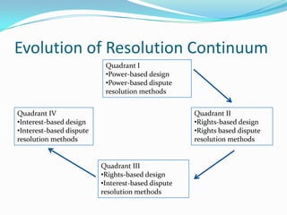 Conflict Transformation & Integrated Conflict Management Systems | PPTX