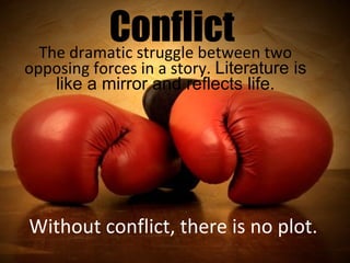 Conflict The dramatic struggle between two 
opposing forces in a story. Literature is 
like a mirror and reflects life. 
Without conflict, there is no plot. 
 