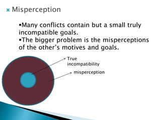 Goal Incompatibility Conflict (types and causes),conflict resolution | PPTX