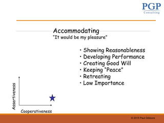 © 2015 Paul Gibbons
Assertiveness
Cooperativeness
Accommodating
“It would be my pleasure”
• Showing Reasonableness
• Developing Performance
• Creating Good Will
• Keeping “Peace”
• Retreating
• Low Importance
 