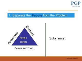 © 2015 Paul Gibbons
1. Separate the People from the Problem
Communication
People
Issues
Substance
 
