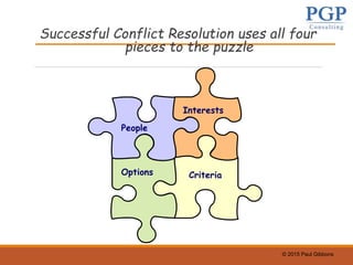 © 2015 Paul Gibbons
Successful Conflict Resolution uses all four
pieces to the puzzle
People
Interests
Options Criteria
 