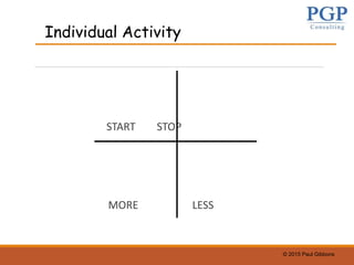 © 2015 Paul Gibbons
START STOP
MORE LESS
Individual Activity
 