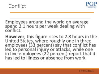 © 2015 Paul Gibbons
Conflict
Employees around the world on average
spend 2.1 hours per week dealing with
conflict.
However, this figure rises to 2.8 hours in the
United States, where roughly one in three
employees (33 percent) say that conflict has
led to personal injury or attacks, while one
in five employees (22 percent) report that it
has led to illness or absence from work.
 