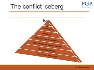 © 2015 Paul Gibbons
The conflict iceberg
 