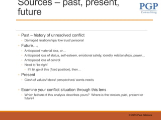 © 2015 Paul Gibbons
Sources – past, present,
future
◦ Past – history of unresolved conflict
◦ Damaged relationships/ low trust/ personal
◦ Future….
◦ Anticipated material loss, or…
◦ Anticipated loss of status, self-esteem, emotional safety, identity, relationships, power…
◦ Anticipated loss of control
◦ Need to ‘be right’
◦ If I let go of this (fixed position), then…
◦ Present
◦ Clash of values/ ideas/ perspectives/ wants-needs
◦ Examine your conflict situation through this lens
◦ Which feature of this analysis describes yours? Where is the tension, past, present or
future?
 