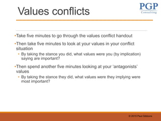 © 2015 Paul Gibbons
Values conflicts
•Take five minutes to go through the values conflict handout
•Then take five minutes to look at your values in your conflict
situation
• By taking the stance you did, what values were you (by implication)
saying are important?
•Then spend another five minutes looking at your ‘antagonists’
values
• By taking the stance they did, what values were they implying were
most important?
 