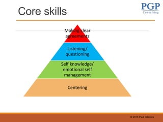 © 2015 Paul Gibbons
Core skills
Making clear
agreements
Listening/
questioning
Self knowledge/
emotional self
management
Centering
 