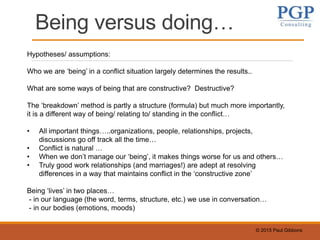 © 2015 Paul Gibbons
Being versus doing…
Hypotheses/ assumptions:
Who we are ‘being’ in a conflict situation largely determines the results..
What are some ways of being that are constructive? Destructive?
The ‘breakdown’ method is partly a structure (formula) but much more importantly,
it is a different way of being/ relating to/ standing in the conflict…
• All important things…..organizations, people, relationships, projects,
discussions go off track all the time…
• Conflict is natural …
• When we don’t manage our ‘being’, it makes things worse for us and others…
• Truly good work relationships (and marriages!) are adept at resolving
differences in a way that maintains conflict in the ‘constructive zone’
Being ‘lives’ in two places…
- in our language (the word, terms, structure, etc.) we use in conversation…
- in our bodies (emotions, moods)
 