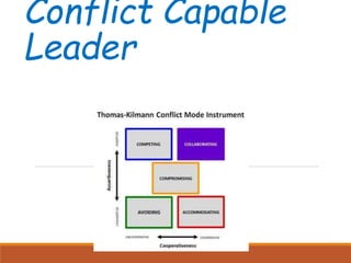 Conflict Capable
Leader
 