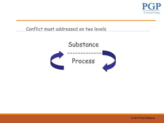 © 2015 Paul Gibbons
Conflict must addressed on two levels
Substance
-------------
Process
 