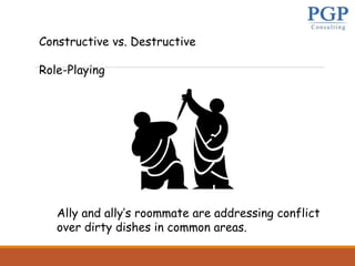 Constructive vs. Destructive
Role-Playing
Ally and ally’s roommate are addressing conflict
over dirty dishes in common areas.
 