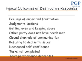 © 2015 Paul Gibbons
Typical Outcomes of Destructive Responses
Feelings of anger and frustration
Judgmental actions
Getting even and keeping score
Other party does not have needs met
Closed channels of communication
Refusing to deal with issues
Decreased self-confidence
Tasks not completed
Team performance decreases
 