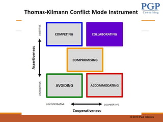 © 2015 Paul Gibbons
 