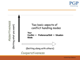 © 2015 Paul Gibbons
Assertiveness
Cooperativeness
(Gettingwhatyouwant)
(Getting along with others)
Two basic aspects of
conflict handling modes
Your
Conflict = Preference/Skill + Situation
Mode
 