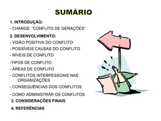 SUMÁRIO 1. INTRODUÇÃO: - CHARGE: “CONFLITO DE GERAÇÕES” 2. DESENVOLVIMENTO: - VISÃO POSITIVA DO CONFLITO  - POSSÍVEIS CAUSAS DO CONFLITO  - NÍVEIS DE CONFLITO  TIPOS DE CONFLITO  ÁREAS DE CONFLITO  CONFLITOS INTERPESSOAIS NAS  ORGANIZAÇÕES CONSEQUÊNCIAS DOS CONFLITOS COMO ADMINISTRAR OS CONFLITOS 3. CONSIDERAÇÕES FINAIS 4. REFERÊNCIAS 