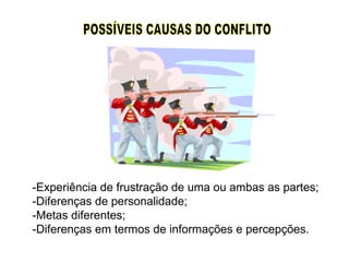 POSSÍVEIS CAUSAS DO CONFLITO -Experiência de frustração de uma ou ambas as partes; -Diferenças de personalidade; -Metas diferentes; -Diferenças em termos de informações e percepções. 
