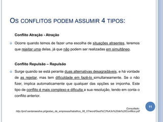 OS CONFLITOS PODEM ASSUMIR 4 TIPOS:
Conflito Atração - Atração


Ocorre quando temos de fazer uma escolha de situações atraentes, teremos
que rejeitar uma delas, já que não podem ser realizadas em simultâneo.

Conflito Repulsão – Repulsão


Surge quando se está perante duas alternativas desagradáveis, e há vontade
de as rejeitar, mas tem dificuldade em fazê-lo simultaneamente. Se o não
fizer, implica automaticamente que qualquer das opções se imponha. Este
tipo de conflito é mais complexo e dificulta a sua resolução, tendo em conta o
conflito anterior.

Consultado:
http://prof.santanaesilva.pt/gestao_de_empresas/trabalhos_06_07/word/Gest%C3%A3o%20de%20Conflitos.pdf

11

 