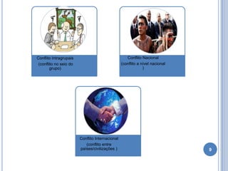Conflito Nacional
(conflito a nível nacional
)

Conflito Intragrupais
(conflito no seio do
grupo)

Conflito Internacional
(conflito entre
países/civilizações )

9

 