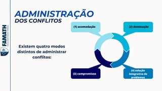 ADMINISTRAÇÃO
Existem quatro modos
distintos de administrar
conflitos:
DOS CONFLITOS
(1) acomodação (2) dominação
(3) compromisso
(4) solução
integrativa de
problemas
 