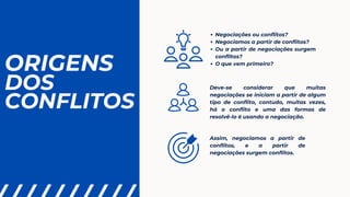 ORIGENS
DOS
CONFLITOS
Negociações ou conflitos?
Negociamos a partir de conflitos?
Ou a partir de negociações surgem
conflitos?
O que vem primeiro?
Deve-se considerar que muitas
negociações se iniciam a partir de algum
tipo de conflito, contudo, muitas vezes,
há o conflito e uma das formas de
resolvê-lo é usando a negociação.
Assim, negociamos a partir de
conflitos, e a partir de
negociações surgem conflitos.
 