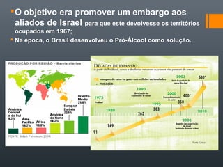 O objetivo era promover um embargo aos
aliados de Israel para que este devolvesse os territórios
ocupados em 1967;
 Na época, o Brasil desenvolveu o Pró-Álcool como solução.
 