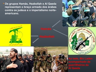  Os grupos Hamás, Hezbollah e Al Qaeda
representam o braço armado dos árabes
contra os judeus e o imperialismo norte-
americano.
Hamás
Hezbollah
Ao lado, Bin Laden
acompanhado de
guerrilheiros da
Al Qaeda
 