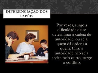 Por vezes, surge a
dificuldade de se
determinar a cadeia de
autoridade, ou seja,
quem dá ordens a
quem. Caso a
autoridade não seja
aceite pelo outro, surge
o conflito.
DIFERENCIAÇÃO DOS
PAPÉIS
 
