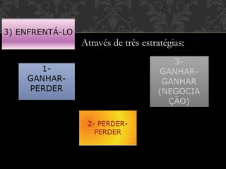 Através de três estratégias:
 