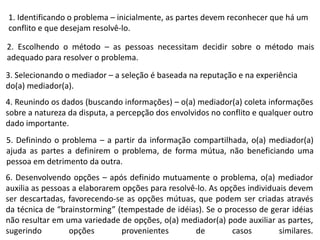 1. Identificando o problema – inicialmente, as partes devem reconhecer que há um
conflito e que desejam resolvê-lo.
2. Escolhendo o método – as pessoas necessitam decidir sobre o método mais
adequado para resolver o problema.
3. Selecionando o mediador – a seleção é baseada na reputação e na experiência
do(a) mediador(a).
4. Reunindo os dados (buscando informações) – o(a) mediador(a) coleta informações
sobre a natureza da disputa, a percepção dos envolvidos no conflito e qualquer outro
dado importante.
5. Definindo o problema – a partir da informação compartilhada, o(a) mediador(a)
ajuda as partes a definirem o problema, de forma mútua, não beneficiando uma
pessoa em detrimento da outra.
6. Desenvolvendo opções – após definido mutuamente o problema, o(a) mediador
auxilia as pessoas a elaborarem opções para resolvê-lo. As opções individuais devem
ser descartadas, favorecendo-se as opções mútuas, que podem ser criadas através
da técnica de “brainstorming” (tempestade de idéias). Se o processo de gerar idéias
não resultar em uma variedade de opções, o(a) mediador(a) pode auxiliar as partes,
sugerindo opções provenientes de casos similares.
 
