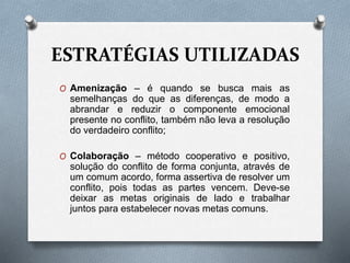 ESTRATÉGIAS UTILIZADAS
O Amenização – é quando se busca mais as
semelhanças do que as diferenças, de modo a
abrandar e reduzir o componente emocional
presente no conflito, também não leva a resolução
do verdadeiro conflito;
O Colaboração – método cooperativo e positivo,
solução do conflito de forma conjunta, através de
um comum acordo, forma assertiva de resolver um
conflito, pois todas as partes vencem. Deve-se
deixar as metas originais de lado e trabalhar
juntos para estabelecer novas metas comuns.
 