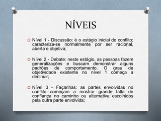 NÍVEIS
O Nível 1 - Discussão: é o estágio inicial do conflito;
caracteriza-se normalmente por ser racional,
aberta e objetiva;
O Nível 2 - Debate: neste estágio, as pessoas fazem
generalizações e buscam demonstrar alguns
padrões de comportamento. O grau de
objetividade existente no nível 1 começa a
diminuir;
O Nível 3 - Façanhas: as partes envolvidas no
conflito começam a mostrar grande falta de
confiança no caminho ou alternativa escolhidos
pela outra parte envolvida;
 