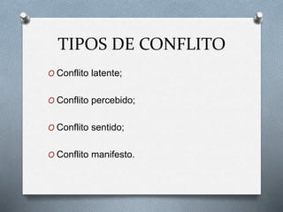 TIPOS DE CONFLITO
O Conflito latente;
O Conflito percebido;
O Conflito sentido;
O Conflito manifesto.
 
