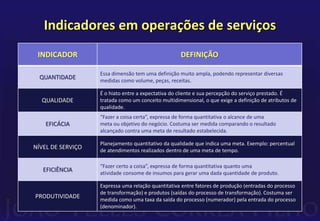 Indicadores em operações de serviços 
INDICADOR DEFINIÇÃO 
QUANTIDADE 
Essa dimensão tem uma definição muito ampla, podendo representar diversas 
medidas como volume, peças, receitas. 
QUALIDADE 
É o hiato entre a expectativa do cliente e sua percepção do serviço prestado. É 
tratada como um conceito multidimensional, o que exige a definição de atributos de 
qualidade. 
EFICÁCIA 
“Fazer a coisa certa”, expressa de forma quantitativa o alcance de uma 
meta ou objetivo do negócio. Costuma ser medida comparando o resultado 
alcançado contra uma meta de resultado estabelecida. 
NÍVEL DE SERVIÇO 
Planejamento quantitativo da qualidade que indica uma meta. Exemplo: percentual 
de atendimentos realizados dentro de uma meta de tempo. 
EFICIÊNCIA 
“Fazer certo a coisa”, expressa de forma quantitativa quanto uma 
atividade consome de insumos para gerar uma dada quantidade de produto. 
PRODUTIVIDADE 
Expressa uma relação quantitativa entre fatores de produção (entradas do processo 
de transformação) e produtos (saídas do processo de transformação). Costuma ser 
medida como uma taxa da saída do processo (numerador) pela entrada do processo 
(denominador). 
 