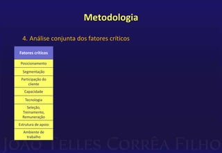 Metodologia 
4. Análise conjunta dos fatores críticos 
Fatores críticos 
Posicionamento 
Segmentação 
Participação do 
cliente 
Capacidade 
Tecnologia 
Seleção, 
Treinamento, 
Remuneração 
Estrutura de apoio 
Ambiente de 
trabalho 
 