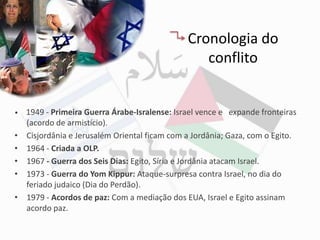 Cronologia do
                                                  conflito


•   1949 - Primeira Guerra Árabe-Isralense: Israel vence e expande fronteiras
    (acordo de armistício).
•   Cisjordânia e Jerusalém Oriental ficam com a Jordânia; Gaza, com o Egito.
•   1964 - Criada a OLP.
•   1967 - Guerra dos Seis Dias: Egito, Síria e Jordânia atacam Israel.
•   1973 - Guerra do Yom Kippur: Ataque-surpresa contra Israel, no dia do
    feriado judaico (Dia do Perdão).
•   1979 - Acordos de paz: Com a mediação dos EUA, Israel e Egito assinam
    acordo paz.
 