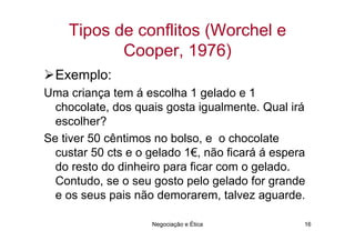 Tipos de conflitos (Worchel e
           Cooper, 1976)
  Exemplo:
Uma criança tem á escolha 1 gelado e 1
  chocolate, dos quais gosta igualmente. Qual irá
  escolher?
Se tiver 50 cêntimos no bolso, e o chocolate
  custar 50 cts e o gelado 1€, não ficará á espera
  do resto do dinheiro para ficar com o gelado.
  Contudo, se o seu gosto pelo gelado for grande
  e os seus pais não demorarem, talvez aguarde.

                    Negociação e Ética           16
 