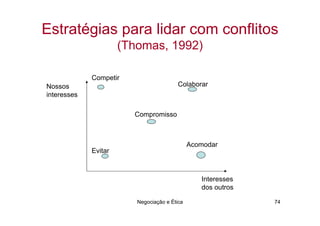Estratégias para lidar com conflitos
                      (Thomas, 1992)

             Competir
Nossos                                   Colaborar
interesses

                        Compromisso



                                              Acomodar
             Evitar



                                                 Interesses
                                                 dos outros

                         Negociação e Ética                   74
 