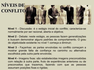 Nível 1  - Discussão: é o estágio inicial do conflito; caracteriza-se normalmente por ser racional, aberta e objetiva; Nível 2  - Debate: neste estágio, as pessoas fazem generalizações e buscam demonstrar alguns padrões de comportamento. O grau de objetividade existente no nível 1 começa a diminuir; Nível 3  - Façanhas: as partes envolvidas no conflito começam a mostrar grande falta de confiança no caminho ou alternativa escolhidos pela outra parte envolvida; Nível 4 -  Imagens fixas: são estabelecidas imagens preconcebidas com relação à outra parte, fruto de experiências anteriores ou de preconceitos que trazemos, fazendo com que as pessoas assumam posições fixas e rígidas; NÍVEIS DE  CONFLITO 