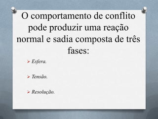 O comportamento de conflito
pode produzir uma reação
normal e sadia composta de três
fases:
 Esfera.
 Tensão.
 Resolução.
 