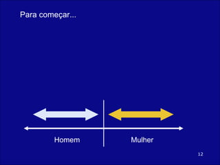 Para começar... Homem Mulher 