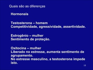 Hormonais Testosterona – homem Competitividade, agressividade, assertividade. Estrogênio – mulher Sentimento de proteção. Oxitocina – mulher Liberado no estresse, aumenta sentimento de agrupamento. No estresse masculino, a testosterona impede isto. Quais são as diferenças 