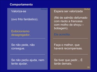 Comportamento Valoriza-se  Espera ser valorizada Se não pede, não consegue. Faça o melhor, que haverá recompensas. Se não pediu ajuda, nem tente ajudar. Se tiver que pedir... É tarde demais. Exibicionismo desagregador. Ele acredita. (ovo frito fantástico). (filé de salmão defumado com risoto a francesa com molho de shoyu – bobagem). Homem Mulher 