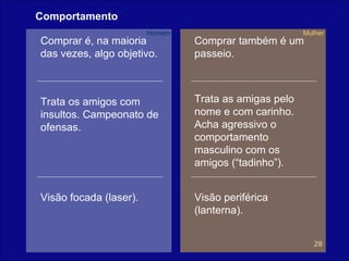 Comportamento Comprar é, na maioria das vezes, algo objetivo. Comprar também é um passeio. Trata os amigos com insultos. Campeonato de ofensas. Trata as amigas pelo nome e com carinho. Acha agressivo o comportamento masculino com os amigos (“tadinho”). Visão focada (laser).  Visão periférica (lanterna). Homem Mulher 