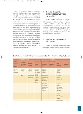 32
sódios, de policiais militares acompa-
nhando o proprietário do engenho em
situações de intimidação e ameaça a pos-
seiros, comprovando, inclusive, um episó-
dio de ida de um membro da polícia
militar intimar um dos trabalhadores
rurais para depoimento em delegacia uti-
lizando-se de carro do proprietário, acom-
panhado por este. Nos depoimentos já
acima citados, prestados pelos trabalha-
dores rurais em audiências na Promotoria
agrária, relatou-se, também, diversas
situações de eles dirigirem-se à delegacia
para prestar queixas de ameaças e violên-
cias físicas, não sendo, porém, os boletins
de ocorrências registrados por expressa
recusa de agentes policiais. Tal fato tam-
bém foi atestado por ofício do PEPDDh,
também já citado acima.
6. Quadro de agentes
e instituições envolvidas
no conflito
o Quadro 3 é ilustrativo da comple-
xidade social e institucional que envolve o
conflito fundiário no Engenho Contra-
açude/Buscaú, revelando uma teia de
agentes e instituições que sugere, tam-
bém, o sentido e o caráter da complexi-
dade que uma adequada solução do
referido conflito reivindica.
7. Quadro da Judicialização
do Conflito
Como foi possível observar, à com-
plexidade social e institucional corres-
Quadro 3 - Agentes e Instituições Envolvidas no Conflito - Caso Contra Açude/Buscaú
SOCIEDADE CIVIL ESTADO
sistema de Justiça Poder
sujeitos
Entidades
agentes PoderColetivos
sociedade
Privados
Poder Ministério Defensoria
Executivo
Legislativo
de
Civil Judiciário Público Pública
Direitos
Famílias Terra de Proprietário vara da Promotoria ouvidoria
de Direitos Engenho comarca agrária agrária
posseiros de Moreno (MPPE) Nacional
(TJPE)
MsT Funcionários 7ª vara Procuradoria ouvidoria
proprietário Federal Regional do Regional
(vara Trabalho incra sR-23
agrária 6ª Região
JFPE)
Promotoria Programa
de Justiça Estadual
comarca de de Proteção
Moreno a Defensores
(MPPE) de Direitos
humanos
Polícia
Civil PE
circunscrição
Moreno
Polícia Militar
Relatorio Terra de Direitos 2013 - novo_Layout 1 27/08/13 13:44 Page 32
 