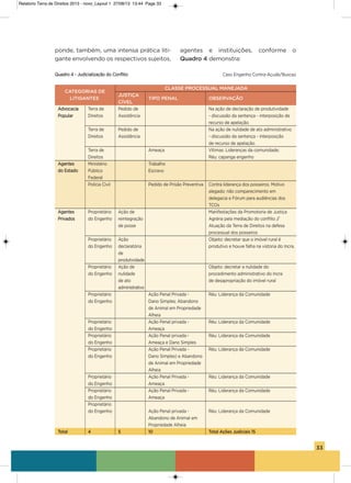 33
ponde, também, uma intensa prática liti-
gante envolvendo os respectivos sujeitos,
agentes e instituições, conforme o
Quadro 4 demonstra:
Quadro 4 - Judicialização do Conflito Caso Engenho Contra-açude/Buscaú
CATEGORIAS DE
CLASSE PROCESSUAL MANEJADA
LITIGANTES
JUSTIÇA
TIPO PENAL OBSERVAÇÃO
CíVEL
advocacia Terra de Pedido de Na ação de declaração de produtividade
Popular Direitos assistência - discussão da sentença - interposição de
recurso de apelação.
Terra de Pedido de Na ação de nulidade de ato administrativo
Direitos assistência - discussão da sentença - interposição
de recurso de apelação.
Terra de ameaça vítimas: Lideranças da comunidade;
Direitos Réu: capanga engenho
agentes Ministério Trabalho
do Estado Público Escravo
Federal
Polícia Civil Pedido de Prisão Preventiva Contra liderança dos posseiros. Motivo
alegado: não comparecimento em
delegacia e Fórum para audiências dos
TCos
agentes Proprietário ação de Manifestações da Promotoria de Justiça
Privados do Engenho reintegração agrária pela mediação do conflito //
de posse atuação da Terra de Direitos na defesa
processual dos posseiros
Proprietário ação objeto: decretar que o imóvel rural é
do Engenho declaratória produtivo e houve falha na vistoria do incra.
de
produtividade
Proprietário ação de objeto: decretar a nulidade do
do Engenho nulidade procedimento administrativo do incra
de ato de desapropriação do imóvel rural
administrativo
Proprietário ação Penal Privada - Réu: Liderança da Comunidade
do Engenho Dano simples; abandono
de animal em Propriedade
alheia
Proprietário ação Penal privada - Réu: Liderança da Comunidade
do Engenho ameaça
Proprietário ação Penal privada - Réu: Liderança da Comunidade
do Engenho ameaça e Dano simples
Proprietário ação Penal Privada - Réu: Liderança da Comunidade
do Engenho Dano simples) e abandono
de animal em Propriedade
alheia
Proprietário ação Penal Privada - Réu: Liderança da Comunidade
do Engenho ameaça
Proprietário ação Penal Privada - Réu: Liderança da Comunidade
do Engenho ameaça
Proprietário
do Engenho ação Penal privada - Réu: Liderança da Comunidade
abandono de animal em
Propriedade alheia
Total 4 5 10 Total Ações Judiciais 15
Relatorio Terra de Direitos 2013 - novo_Layout 1 27/08/13 13:44 Page 33
 