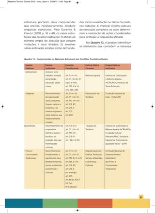81
estrutural, portanto, deve compreender
que precisa, necessariamente, produzir
respostas estruturais. Para garavito &
Franco (2010, p. 16 e 41), os casos estru-
turais são caracterizados por: 1) afetar um
número amplo de pessoas que alegam
violações a seus direitos; 2) envolver
várias entidades estatais como demanda-
das sobre a realização ou falhas de políti-
cas públicas; 3) implicar ordens judiciais
de execução complexa, as quais determi-
nam a realização de ações coordenadas
para proteger a população afetada.
No Quadro 13, é possível identificar
os elementos que compõem a natureza
Quadro 13 - Componentes da Natureza Estrutural dos Conflitos Fundiários Rurais
Sujeitos Direitos Proteção Política Pública Órgãos Públicos
Coletivos Implicados Constitucional Correlata Implicados
Camponeses acesso à terra,
trabalho, moradia, art. 1º, iii e iv; Reforma agrária instituto de Colonização
alimentação, art. 3º, i iii; art. 5º, e Reforma agrária -
educação, saúde caput e xxiii; iNCRa/MDa; institutos de
e lazer art. 170, iii e vii; Terras Estaduais
arts. 184 e 186;
indígenas Reconhecimento art. 1º, iii e iv; Demarcação do Fundação Nacional do
da organização art. 3º, i, iii e iv; Território Índio - FUNai/MJ
social, costumes, art. 170, vi e vii;
línguas, crenças e art. 215, §1º;
tradições, e os art. 216, ii;
direitos originários art. 231;
sobre as terras que art. 232;
tradicionalmente
ocupam
Quilombolas Reconhecimento da art. 1º,iii e iv; Titulação do instituto de Colonização e
propriedade art. 3º, i, iii e iv; Território Reformaagrária-iNCRa/MDa;
definitiva sobre o art. 170, vii; , Fundação Cultural
território e a art. 215 §1º; Palmares/MinC; secretaria
proteção das suas ` art. 216, ii e §5º; Especial de Promoção da
manifstações igualdade Racial - sEPiR
culturais
Povos e Reconhecimento, art. 1º, iii e iv; Regularização dos Comissão Nacional de
Comunidades fortalecimento e art. 3º, i, iii e iv; Direitos Territoriais, Desenvolvimento
Tradicionais garantia dos seus art. 170, iii, vi e vii; sociais, ambientais, sustentável
direitos territoriais, art. 186, ii e iv; Econômicos, dos Povos e
sociais, ambientais, art. 215, §1º; Culturais Comunidades
econômicos e art. 216, ii; Tradicionais
culturais por analogia
art. 231;
art. 68 do aDCT
(cf. Dec.
Nº 6.040/07)
Relatorio Terra de Direitos 2013 - novo_Layout 1 27/08/13 13:45 Page 81
 