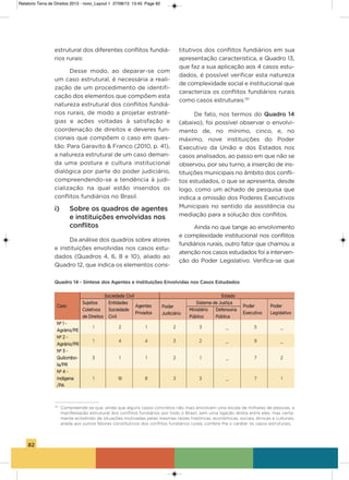 82
estrutural dos diferentes conflitos fundiá-
rios rurais:
Desse modo, ao deparar-se com
um caso estrutural, é necessária a reali-
zação de um procedimento de identifi-
cação dos elementos que compõem esta
natureza estrutural dos conflitos fundiá-
rios rurais, de modo a projetar estraté-
gias e ações voltadas à satisfação e
coordenação de direitos e deveres fun-
cionais que compõem o caso em ques-
tão. Para garavito & Franco (2010, p. 41),
a natureza estrutural de um caso deman-
da uma postura e cultura institucional
dialógica por parte do poder judiciário,
compreendendo-se a tendência à judi-
cialização na qual estão inseridos os
conflitos fundiários no Brasil.
i) Sobre os quadros de agentes
e instituições envolvidas nos
conflitos
Da análise dos quadros sobre atores
e instituições envolvidas nos casos estu-
dados (Quadros 4, 6, 8 e 10), aliado ao
Quadro 12, que indica os elementos cons-
titutivos dos conflitos fundiários em sua
apresentação característica, e Quadro 13,
que faz a sua aplicação aos 4 casos estu-
dados, é possível verificar esta natureza
de complexidade social e institucional que
caracteriza os conflitos fundiários rurais
como casos estruturais.131
De fato, nos termos do Quadro 14
(abaixo), foi possível observar o envolvi-
mento de, no mínimo, cinco, e, no
máximo, nove instituições do Poder
Executivo da União e dos Estados nos
casos analisados, ao passo em que não se
observou, por seu turno, a inserção de ins-
tituições municipais no âmbito dos confli-
tos estudados, o que se apresenta, desde
logo, como um achado de pesquisa que
indica a omissão dos Poderes Executivos
Municipais no sentido da assistência ou
mediação para a solução dos conflitos.
ainda no que tange ao envolvimento
e complexidade institucional nos conflitos
fundiários rurais, outro fator que chamou a
atenção nos casos estudados foi a interven-
ção do Poder Legislativo. verifica-se que
131
Compreende-se que, ainda que alguns casos concretos não mais envolvam uma escala de milhares de pessoas, a
manifestação estrutural dos conflitos fundiários por todo o Brasil, sem uma ligação direta entre eles, mas certa-
mente eclodindo de situações motivadas pelas mesmas raízes históricas, econômicas, sociais, étnicas e culturais,
aliada aos outros fatores constitutivos dos conflitos fundiários rurais, confere-lhe o caráter os casos estruturais.
Quadro 14 - Síntese dos Agentes e Instituições Envolvidas nos Casos Estudados
sociedade Civil Estado
Caso
sujeitos Entidades
agentes
sistema de Justiça
Poder Poder
Coletivos sociedade
Privados
Poder
Ministério Defensoria
Executivo Legislativo
de Direitos Civil
Judiciário
Público Pública
Nº 1 -
agrário/PE
1 2 1 2 3 _ 5 _
Nº 2 -
agrário/PR
1 4 4 3 2 _ 9 _
Nº 3 -
Quilombo- 3 1 1 2 1 _ 7 2
la/PR
Nº 4 -
indígena 1 18 8 3 3 _ 7 1
/Pa
Relatorio Terra de Direitos 2013 - novo_Layout 1 27/08/13 13:45 Page 82
 